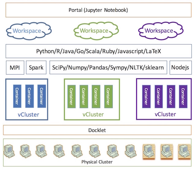 docklet-architecture